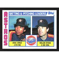 1984 Topps #66 Jose Cruz/Nolan Ryan Team Leaders Checklist